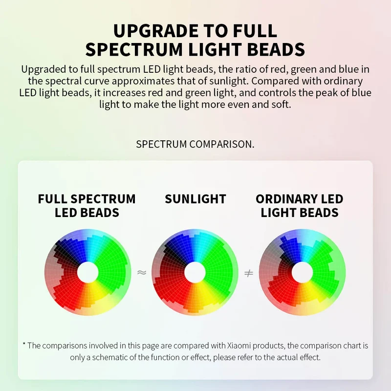 Smart LED Schreibtischlampe mit Sprachsteuerung und Augenschutz für Büro