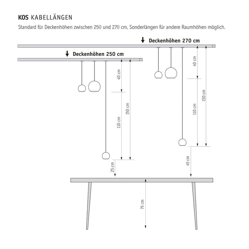 Pendelleuchte KOS Quattro 150cm