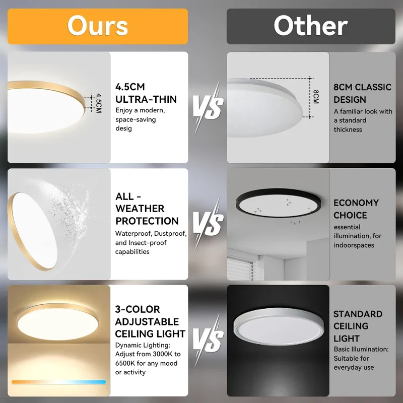 Goldene LED Deckenleuchte 18W–30W Dreibereich für Küche und Schlafzimmer