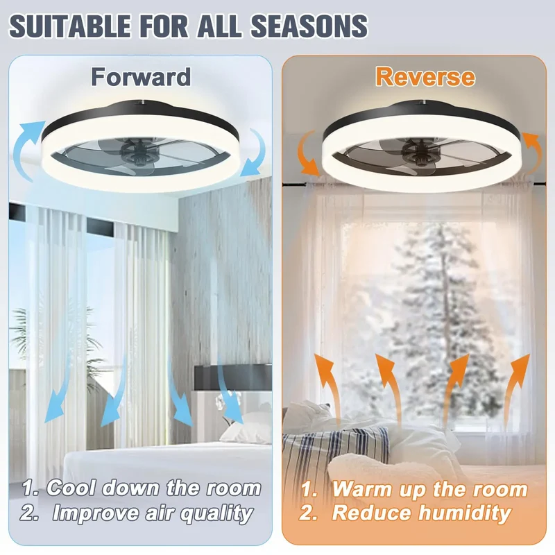 Moderner LED Deckenventilator mit Fernbedienung für Wohnzimmer und Schlafzimmer
