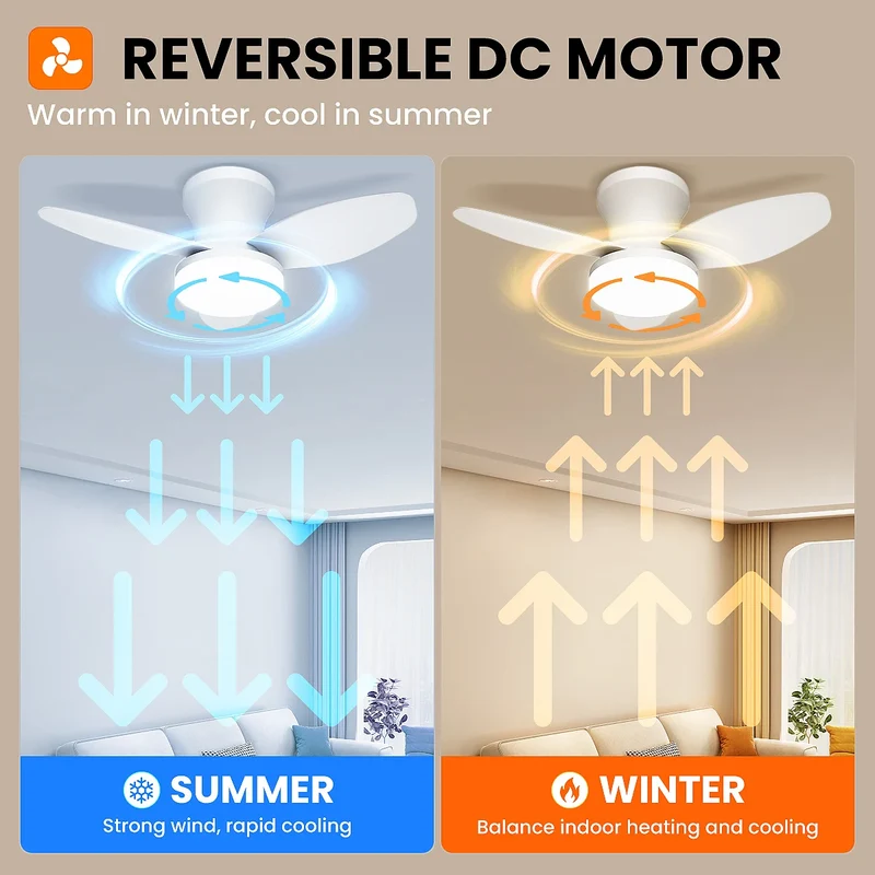 Moderner Dreiflügeliger Deckenventilator mit Dimmbarem LED Licht und Fernbedienung