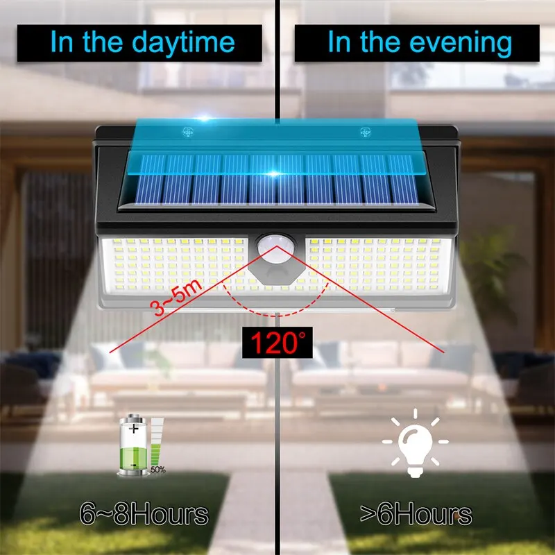 Moderne Solar Wandleuchte mit Bewegungsmelder für Garten und Hauseingang