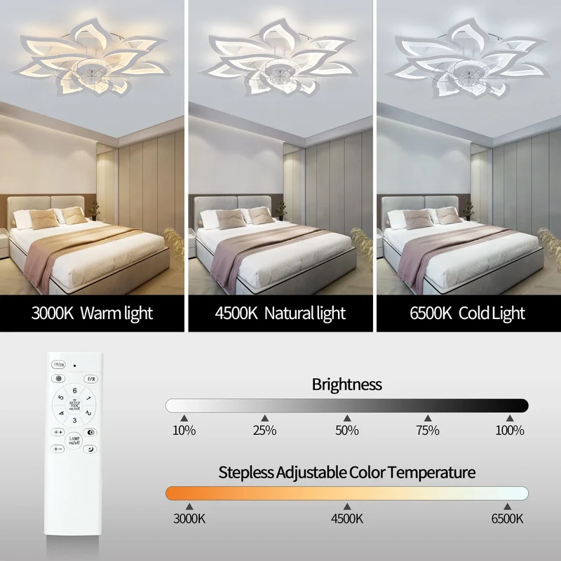 Moderner LED Deckenventilator mit Licht für Esszimmer und Restaurant Gleichmäßig