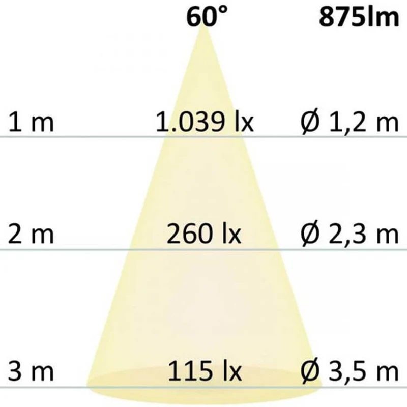 LED-Einbaustrahler Sys-68 10W Dali-Dimmbar 4000K IP65